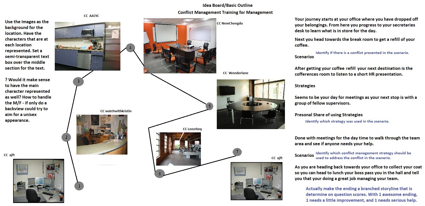 Conflict Management for Leadership Storyboard